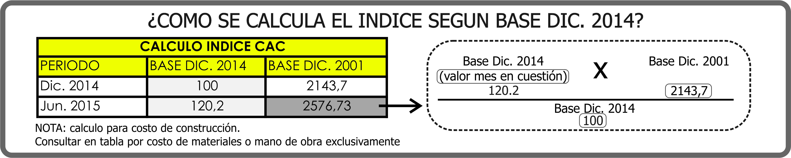 INDICE CAC Institucionales RAC Construcciones en Salta, Argentina